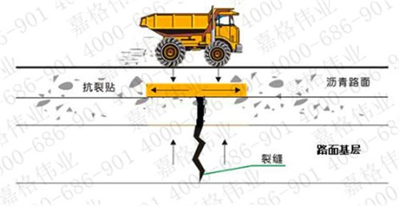 嘉格抗裂貼 嘉格抗裂貼