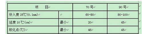 道路裂縫修補(bǔ)用的70#、90#瀝青三大指標(biāo)