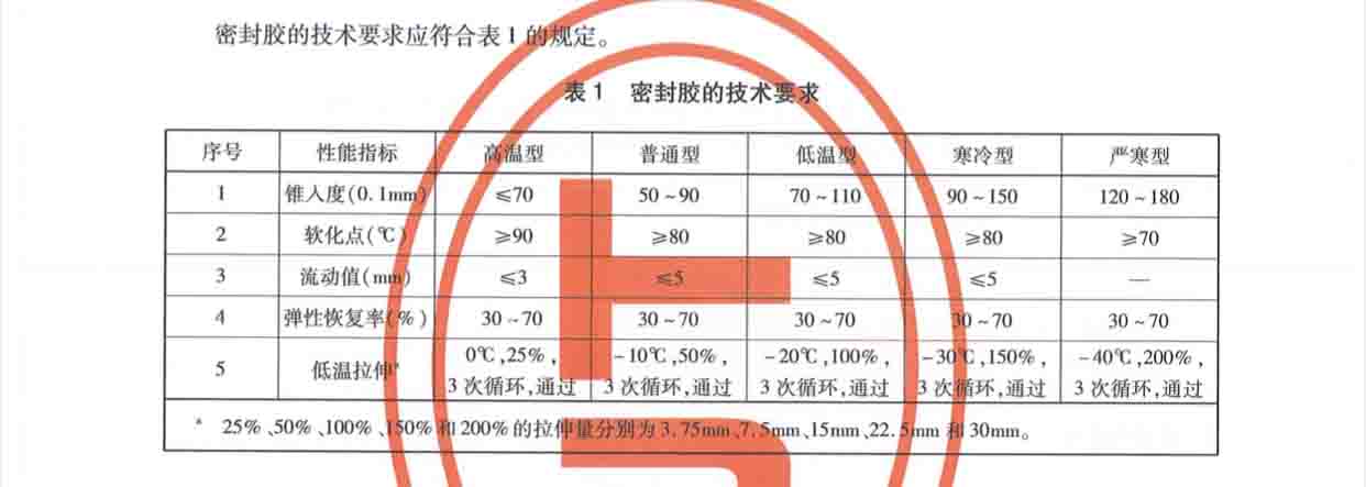 灌縫膠行業(yè)標準