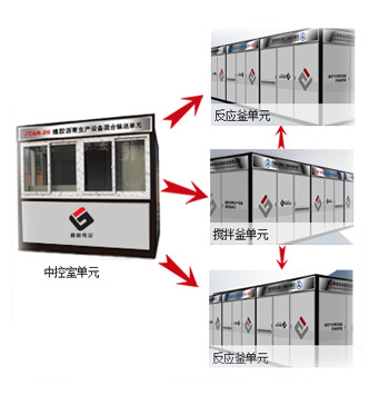 JTAR系列橡膠瀝青生產(chǎn)設備